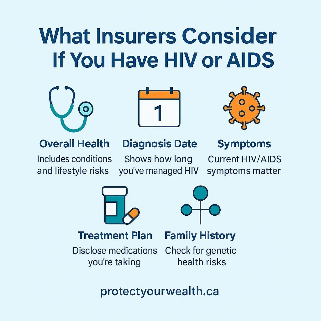life-insurance-hiv-factors_202505_v4.3 Factors Insurance Providers Consider if you have HIV or AIDS