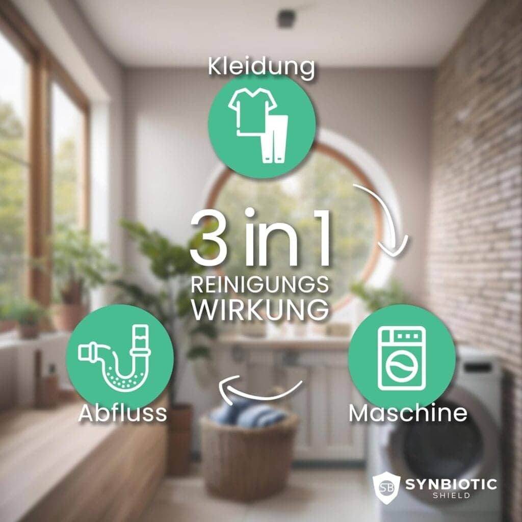 Probiotic Wash von Synbiotic shield. Reinigt Wäsche, Waschmaschine und Abfluss vor schlechten Gerüchen