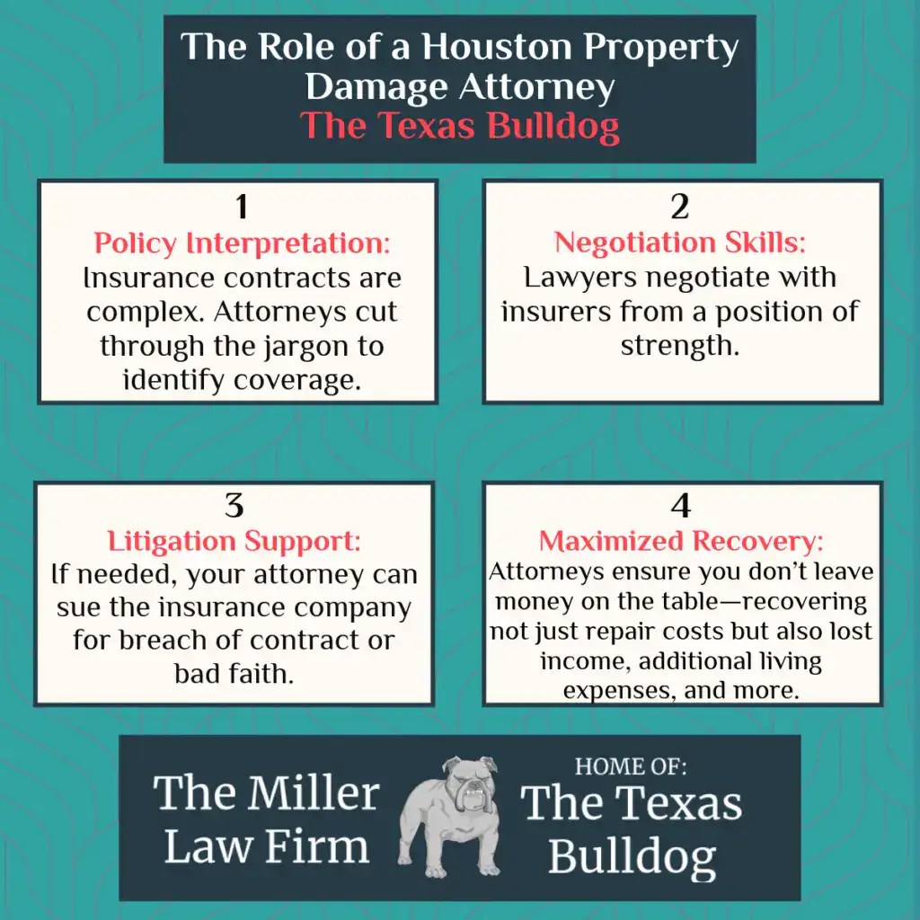 The role of a Houston property damage attorney including policy interpretation, negotiation skills, litigation support, and maximized recovery.