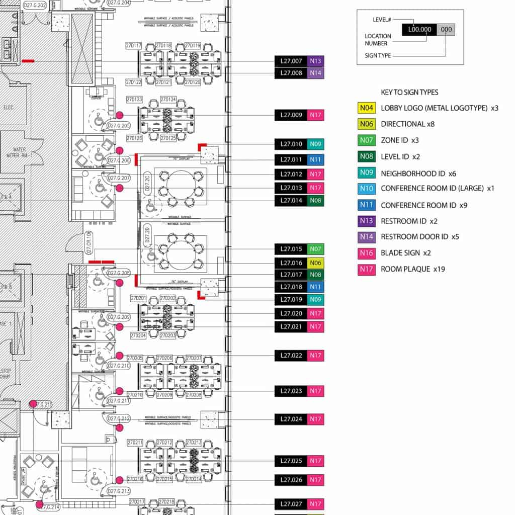 Example of a sign location plan