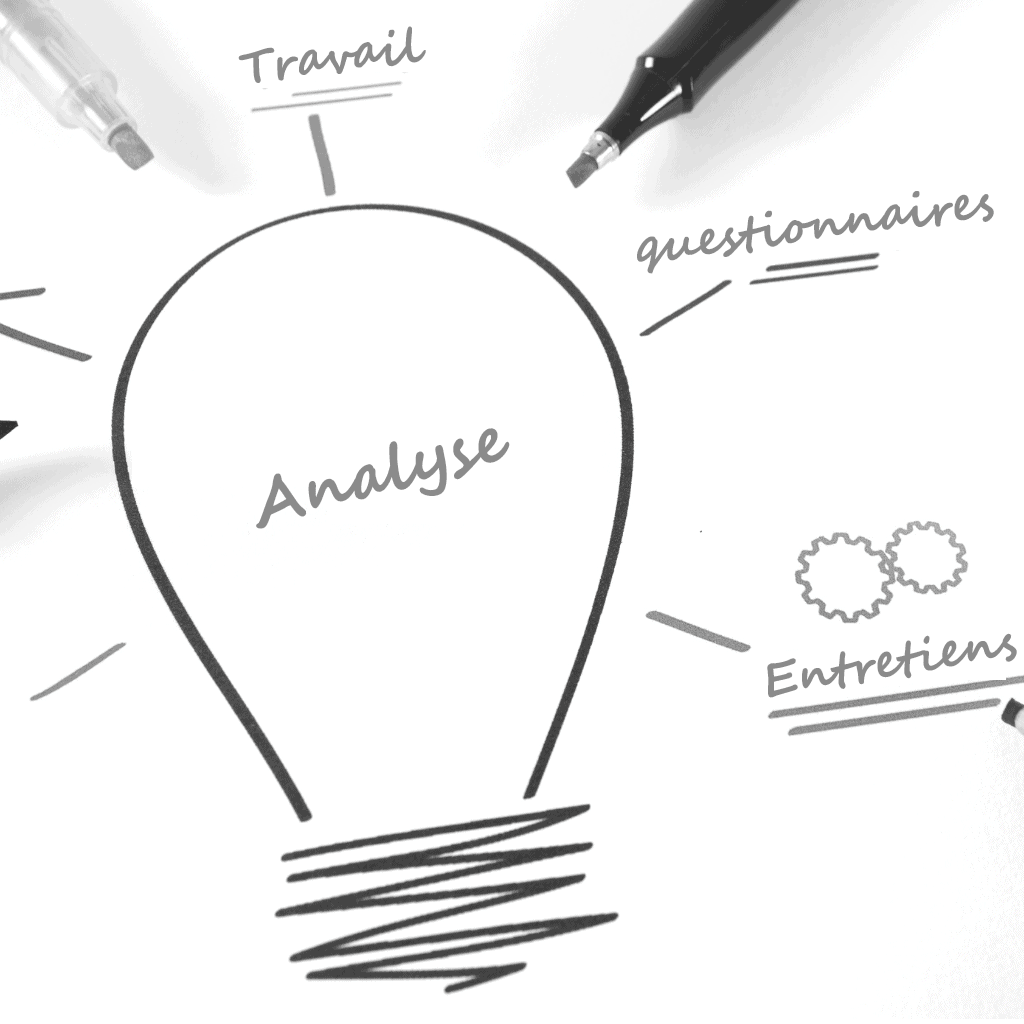 analyse