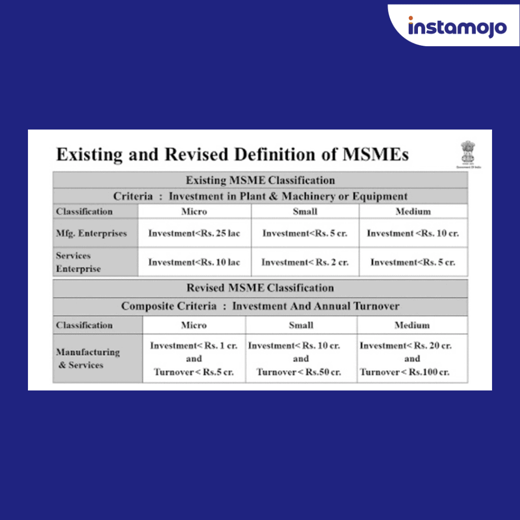 New MSME Classification Instamojo Blog