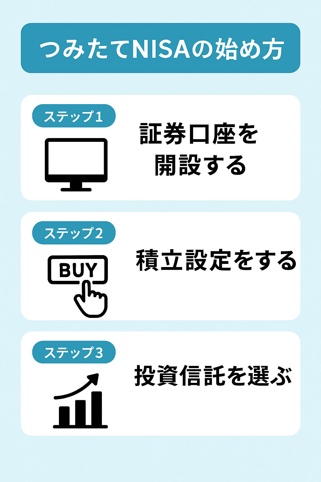 つみたてNISAの始め方ステップ