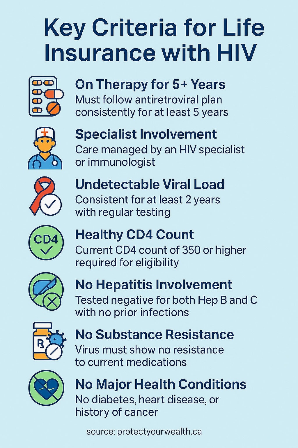 hiv-insurance-criteria_202505_v4.3 Factors Insurance Providers Consider if you have HIV or AIDS