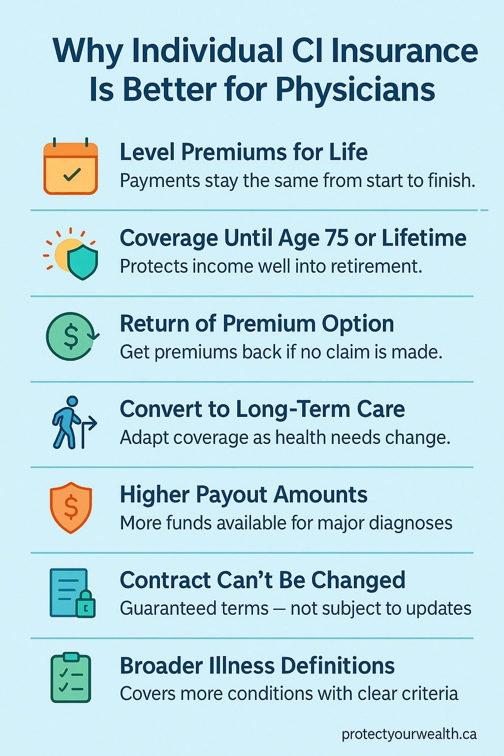 ci-insurance-physicians_202505_v4.3 Comparison table between OMA Insurance Vs Individual Insurance Policies