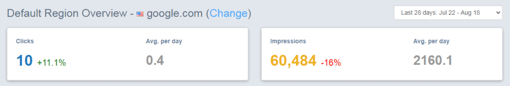Basic metrics dashboard