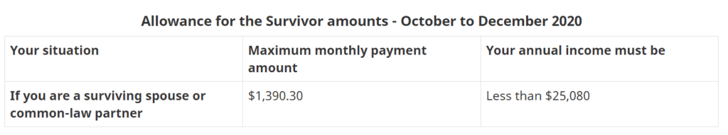 Allowance for Survivor