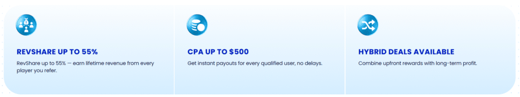 bookmaker.xyz commission structures