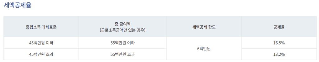 통합연금포털