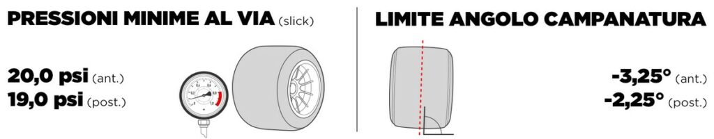 GP Monaco mescole Pirelli F1