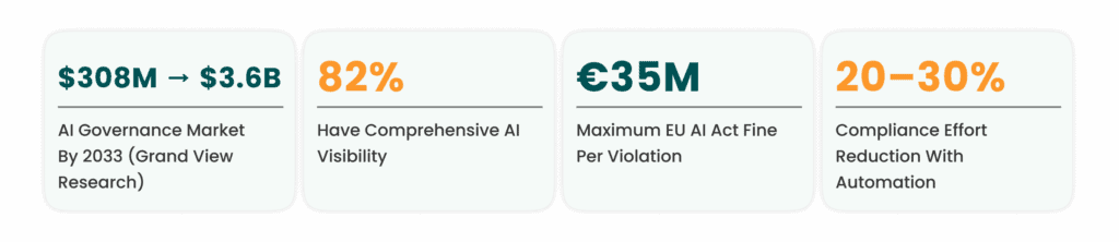 AI Governance