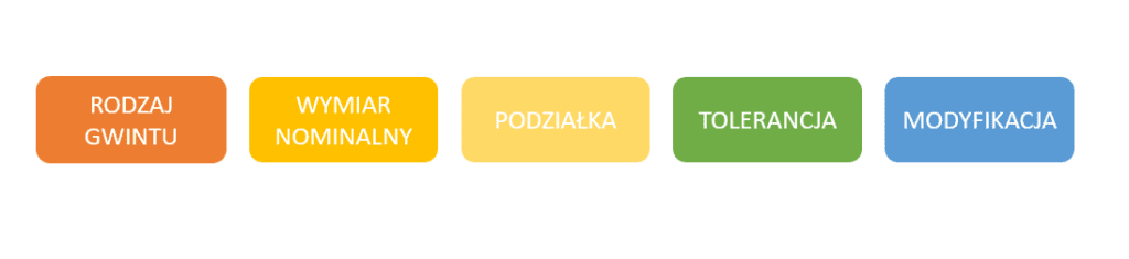 obraz | Metrologia-blog.pl obraz-1024x235 Sprawdziany do gwintu, część 1 - rodzaje, oznaczenia i właściwe stosowanie sprawdzianów