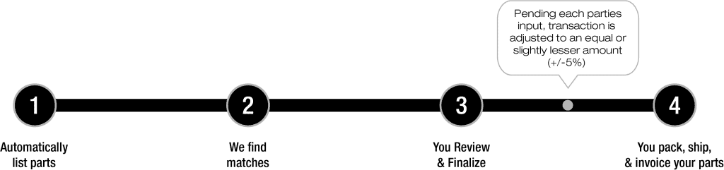 NADPE process bar of how it works