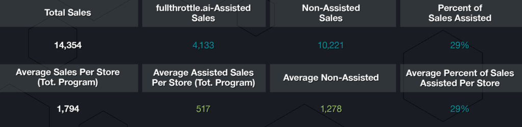 Martin City Marketing Group Stats Chart