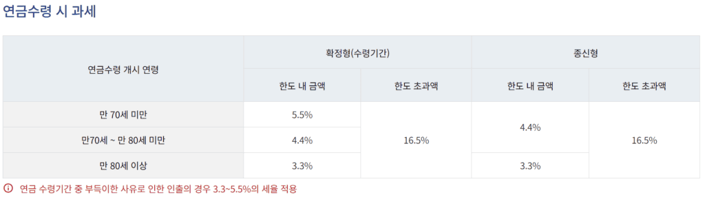 통합연금포털