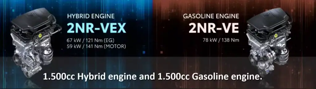 Toyota Yaris Cross Indonesia 14