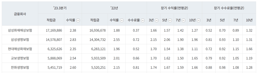 통합연금포털
