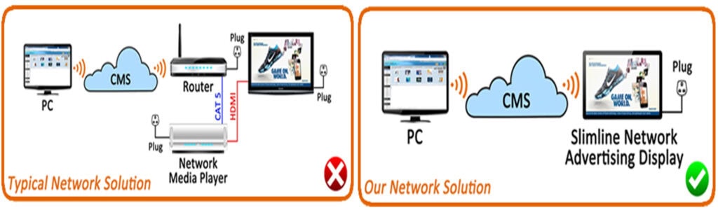 network system