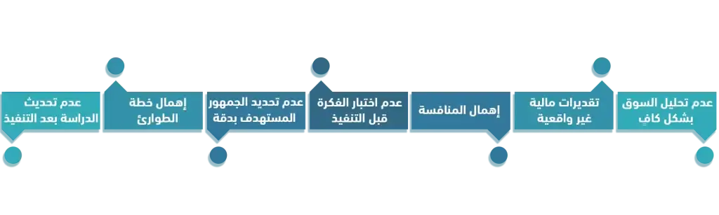 أخطاء دراسة الجدوى