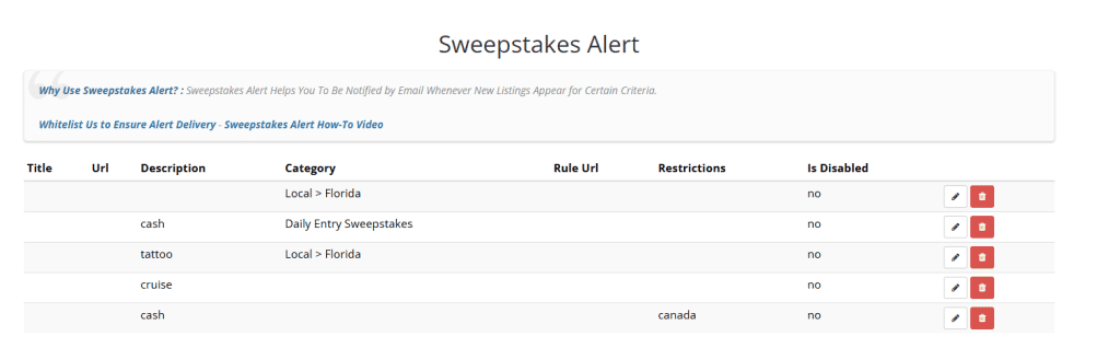 Sweepstakes Alert