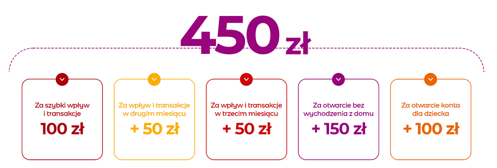 mKonto Intensive mBank 1 mKonto Intensive mBank