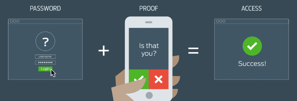 multi-factor authentication (MFA) is critical