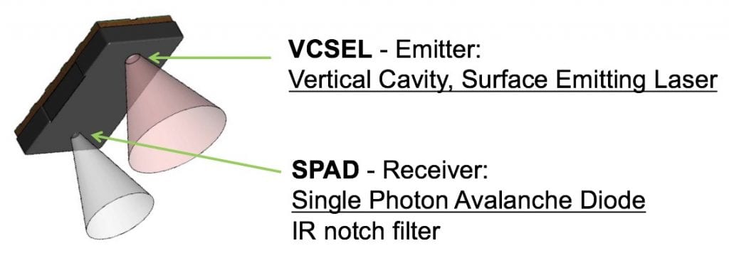 ToF sensor