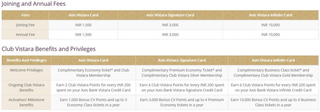 Image 7 – Axis Vistara cards (Source – Air Vistara) Image 7 – Axis Vistara cards (Source – Air Vistara)