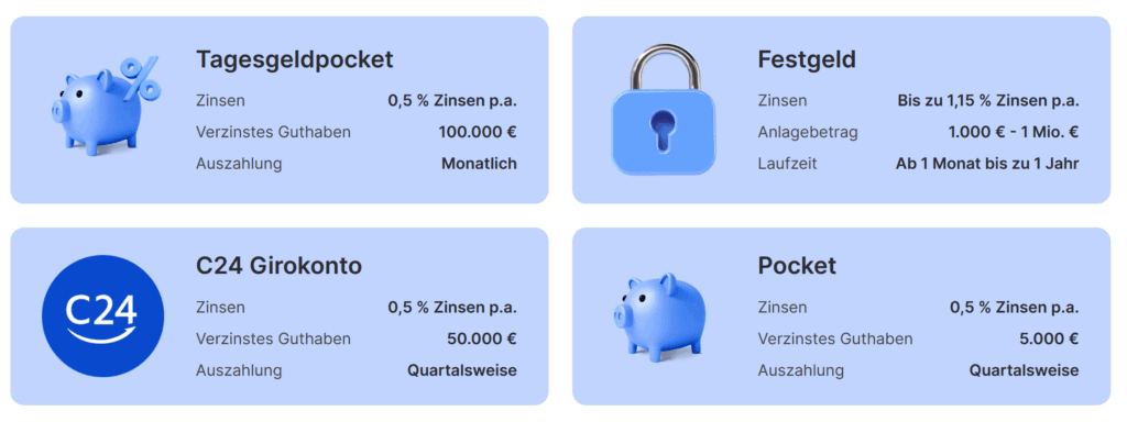 Zinsen bei C24, Tagesgeld, Festgeld, GIrokonto, Pocket