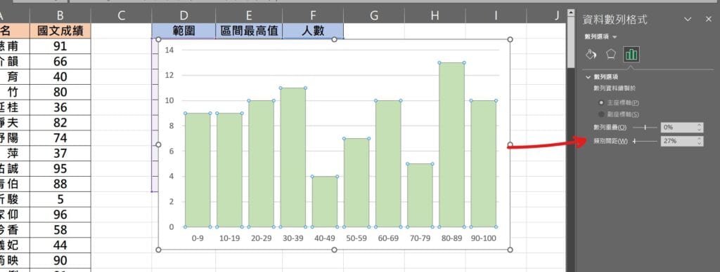 excel 級距圖