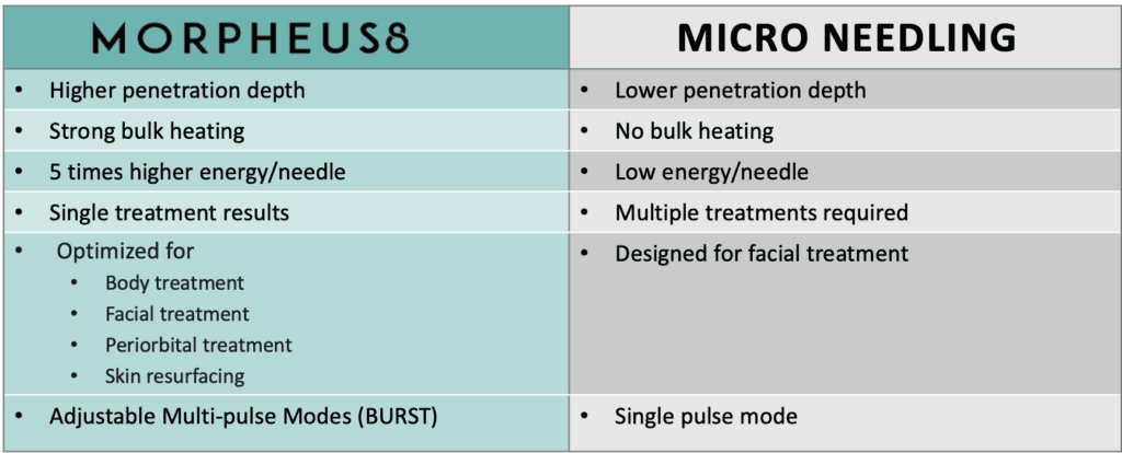 morpheus8