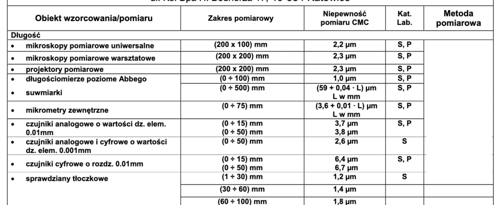 Zrzut-ekranu-2020-07-23-o-12.05.25-1024x417 Wzorcowanie w siedzibie klienta - kiedy można, kiedy trzeba, a kiedy się nie da?