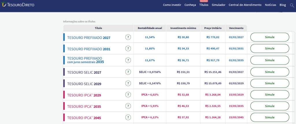 TESOURO DIRETO TAXAS HOJE: UM GUIA COMPLETO DAS TAXAS E TÍTULOS (2024-2025)