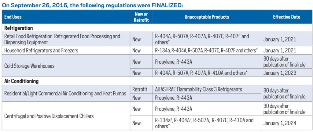 Chemour's HFC Phaseout Table