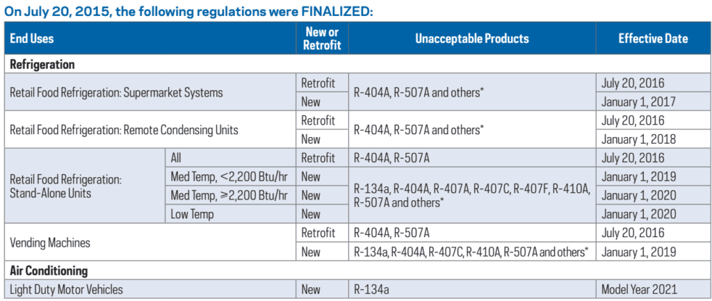 Chemours HFC Phaseout Schedule