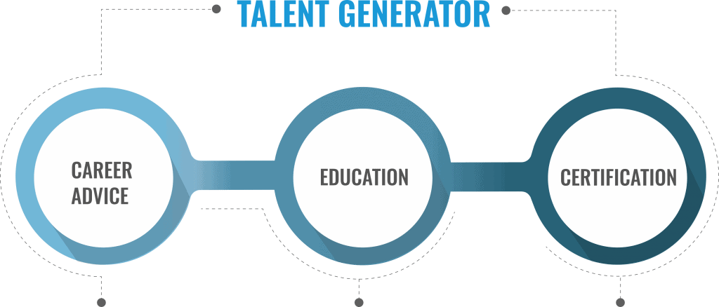 Abaco Academy - Talent Generator