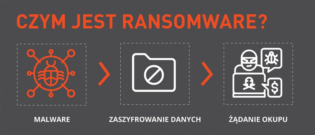Ransomware