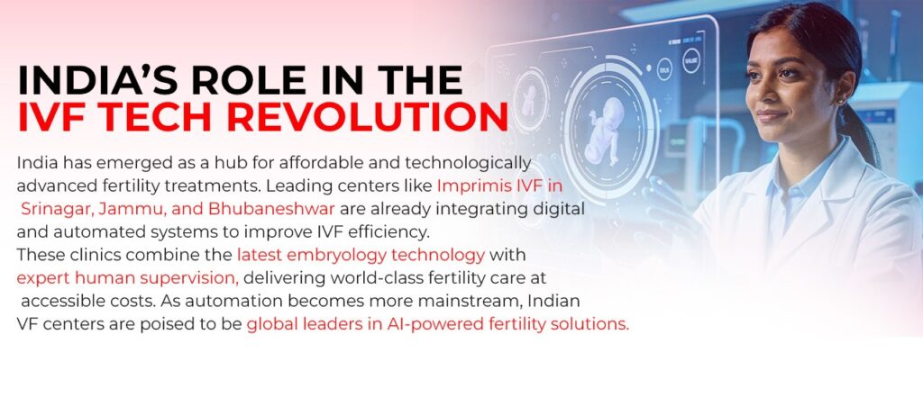 Robotics & Automation in IVF Labs