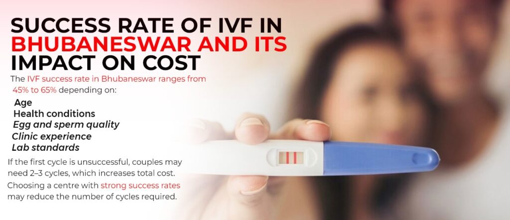 Success Rate of IVF at Imprimis IVF