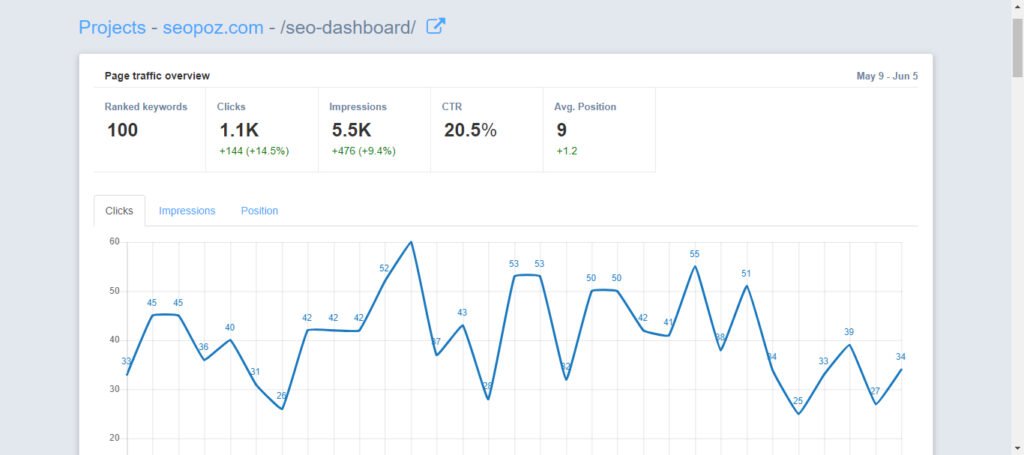 Page Traffic SeoPoz