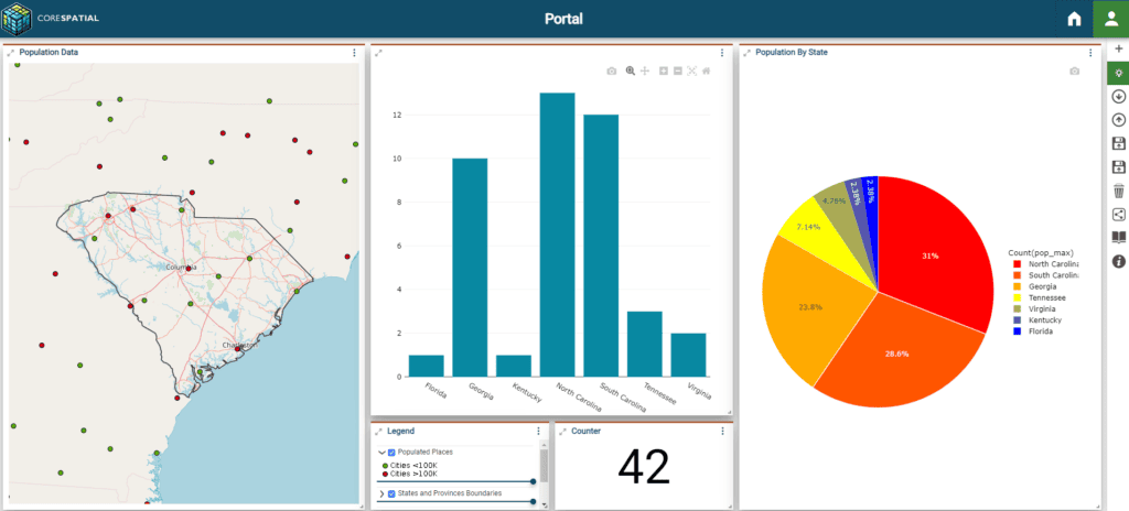 screenshot of a dashboard in CoreSpatial Portal showing populated places in South Carolina on maps and charts