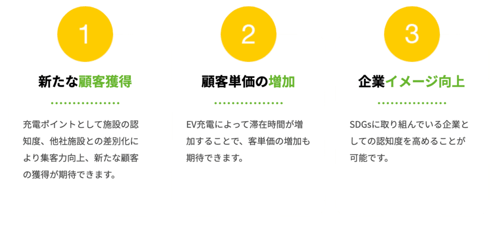 EV充電器