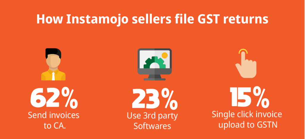 GST in India - Instamojo