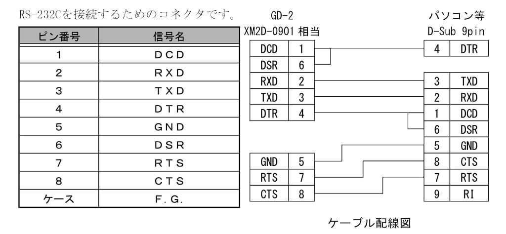 GD-2_コネクタピンアサイン