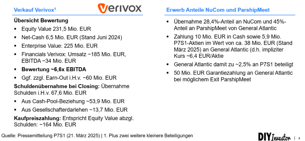 Details Verkauf Verivox sowie Übernahme Anteile NuCom Group und ParshipMeet; Quelle: Presseberichte P7S1 und Moltiply