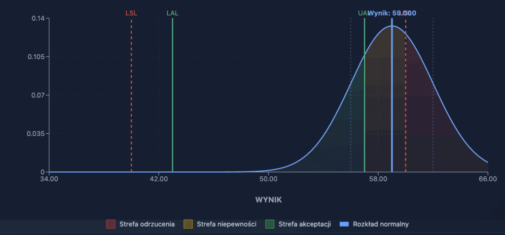 kalkulator ryzyka pfa pfr | Metrologia-blog.pl Zrzut-ekranu-2025-11-8-o-10.31.52-1024x476 Orzekanie o zgodności wyników pomiarów. Część 2. Porównanie ILAC G8 a ISO 14253-1 i ISO 14253-6