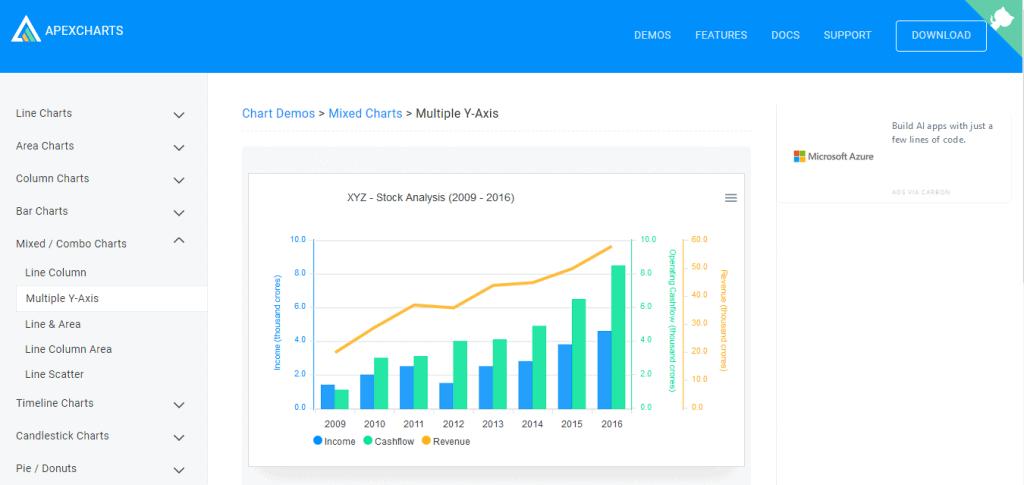 javascript charts