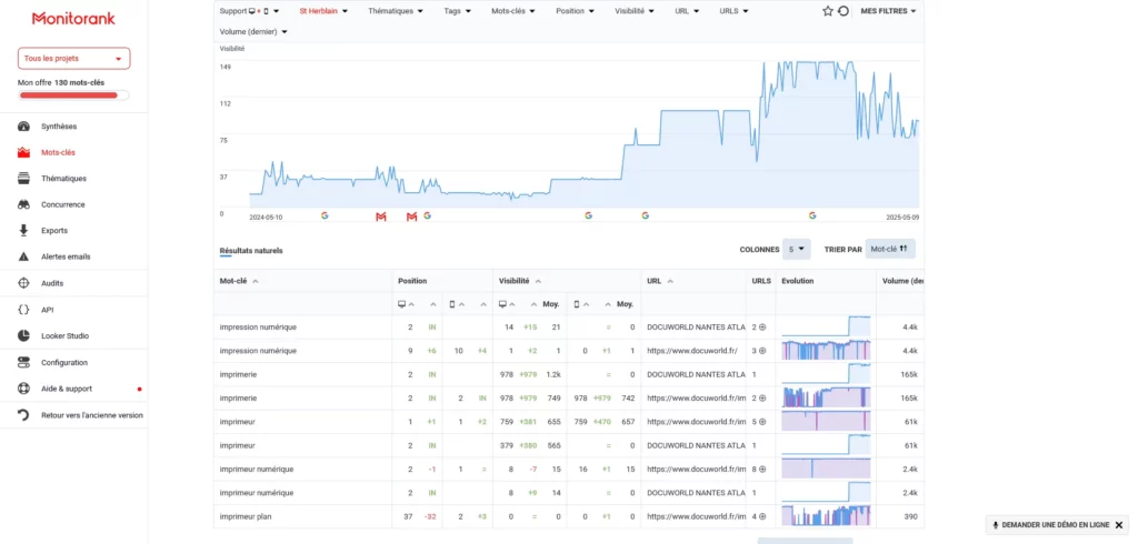 docuworld - positionnement SEO