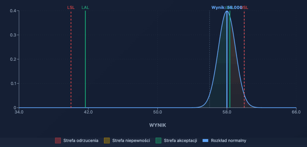 iso 14253-1 | Metrologia-blog.pl iso-14253-1-1024x491 Orzekanie o zgodności wyników pomiarów. Część 2. Porównanie ILAC G8 a ISO 14253-1 i ISO 14253-6