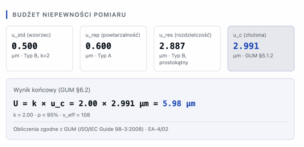 niepewnosc-czujnika-1024x496 Wzorcowanie czujników zegarowych, tarczowych mechanicznych. Jak samemu prawidłowo sprawdzić czujnik zegarowy?